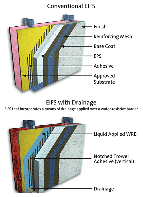 EIFS Stucco Inspections cross section of stucco